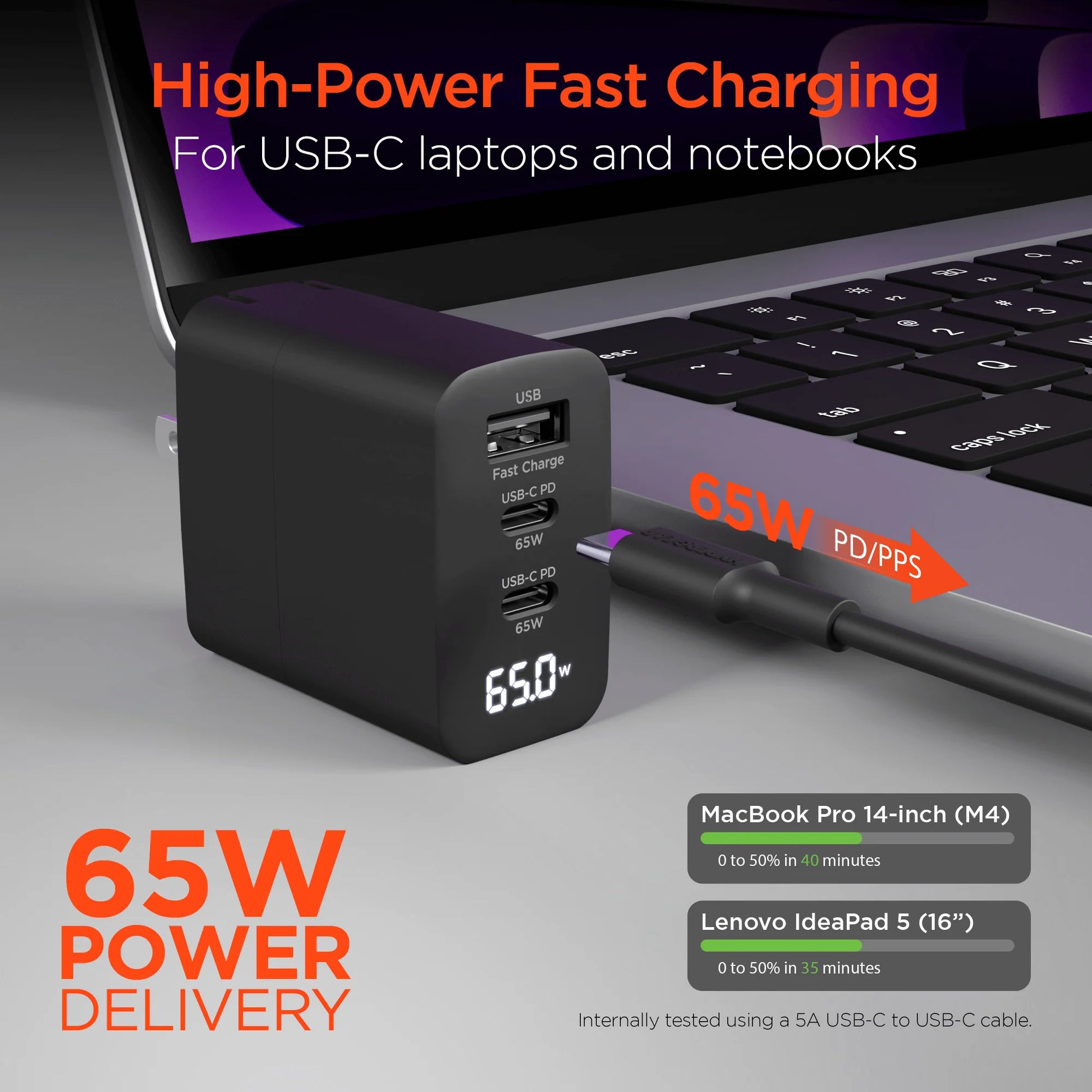 Hypergear Speedboost 65W Laptop Charger with PPS and Digital Display