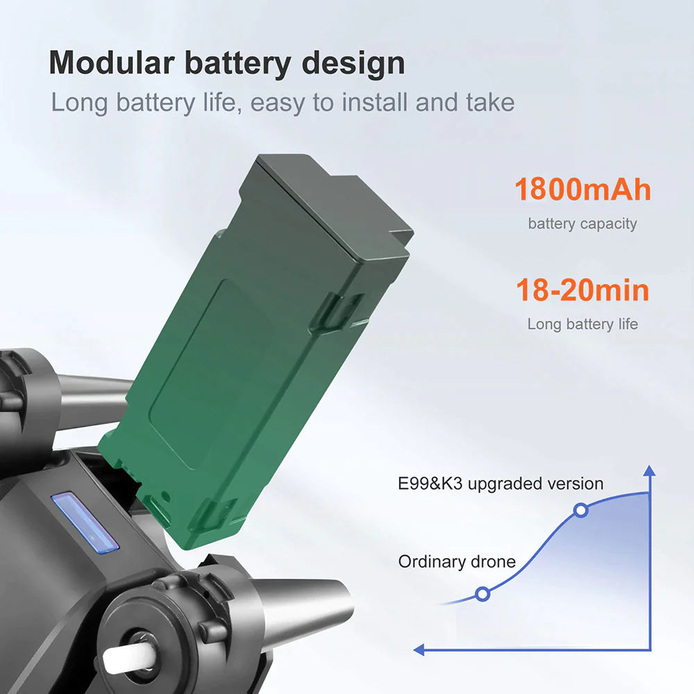 Drones Quadcopter 5G 4K GPS Drone