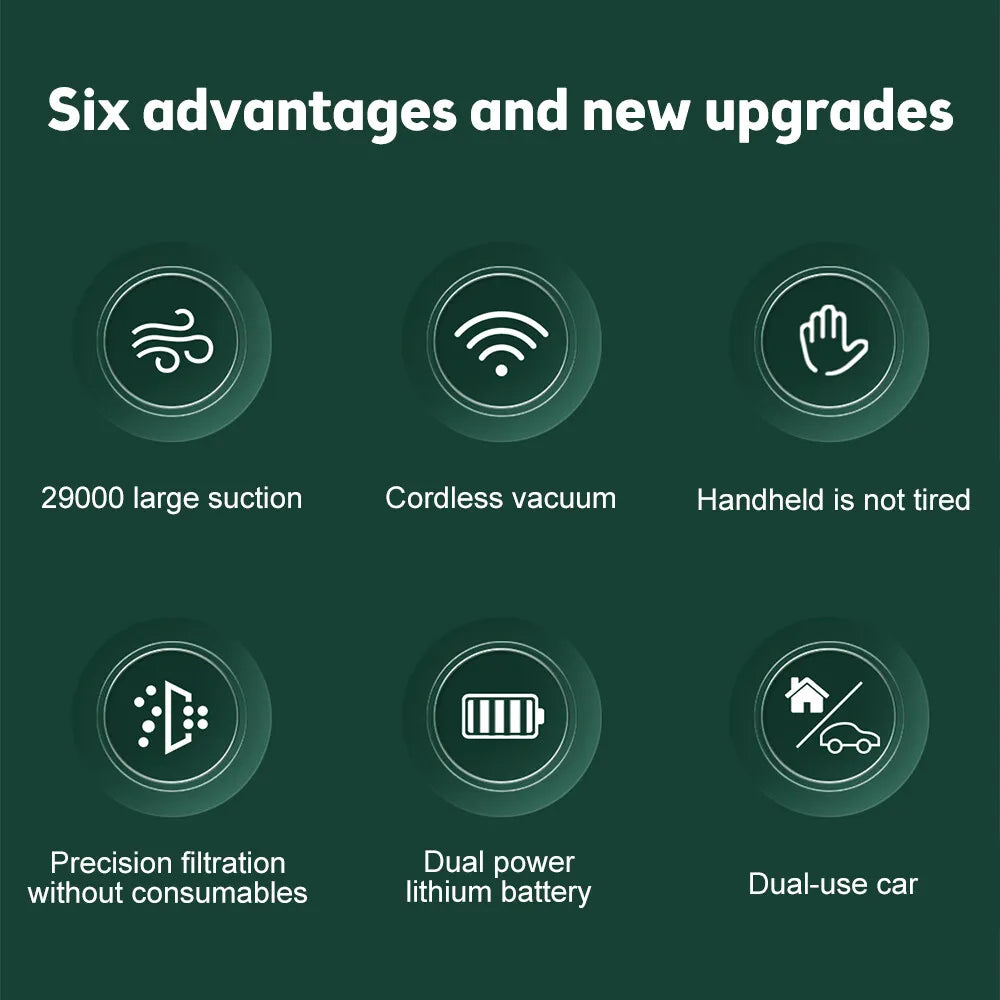 29000PA Wireless Mini Portable Handheld Vacuum Cleaner